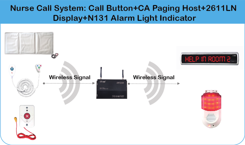 healthcare call button.png