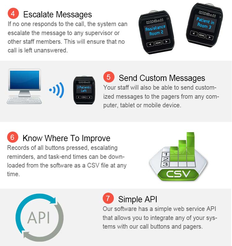 MMCall Wireless Paging System  for Table Call Watch Pager
