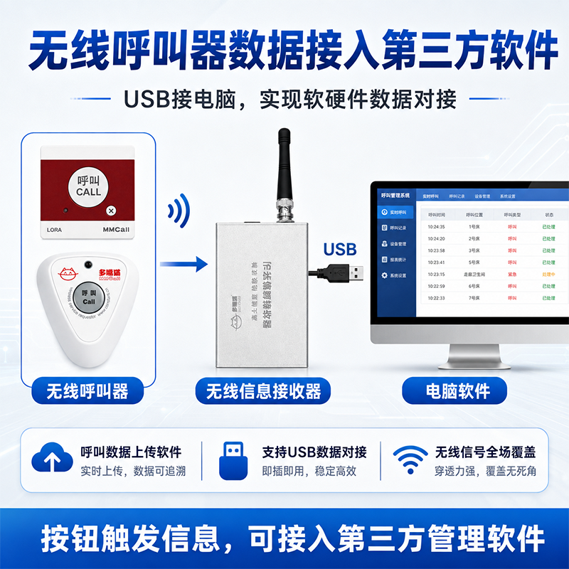 有现成系统,也可以讨论软硬件对接